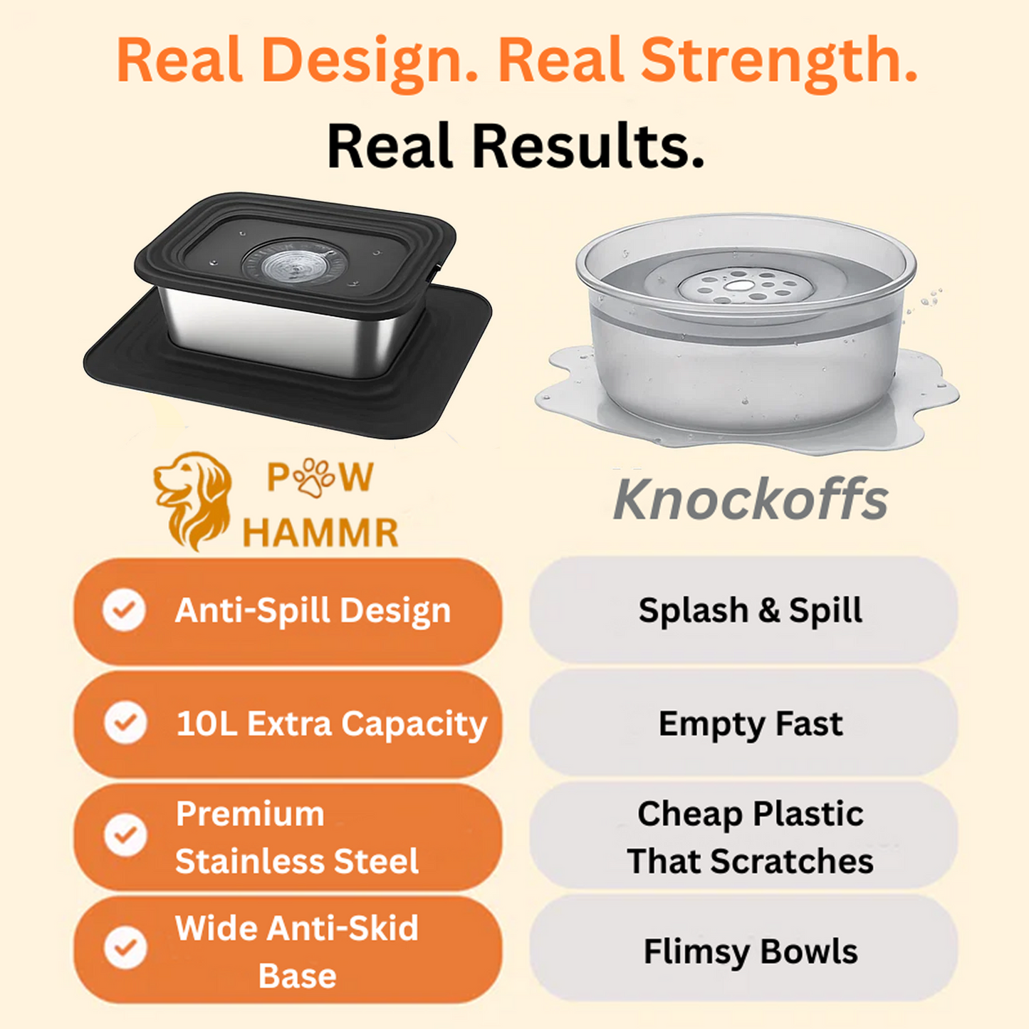 PawHammr™ Anti-Spill Stainless Hydration Bowl 10L
